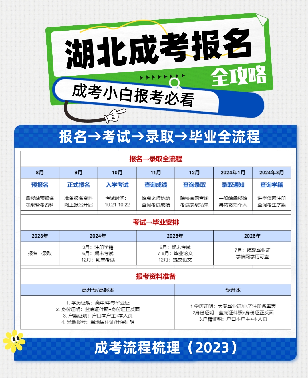 湖北成人高考 湖北成人高考