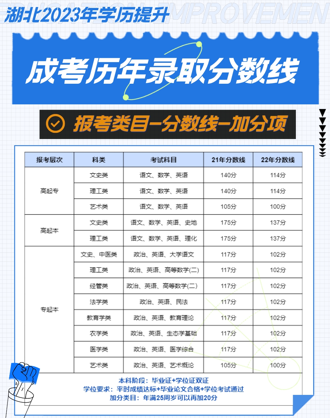 学历提升 学历提升