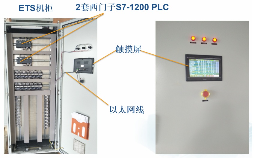 PK-ETS-1200紧急停车系统