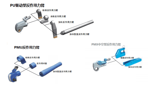 液压扳手反作用力臂定制方案