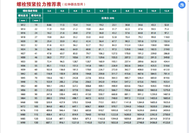 螺栓预紧拉力推荐表