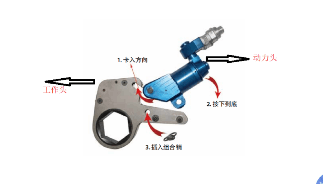 中空液压扳手工作头和动力头