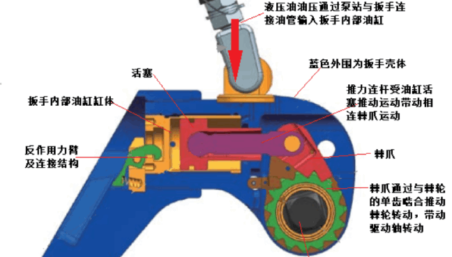 PMU驱动型液压扳手剖面图