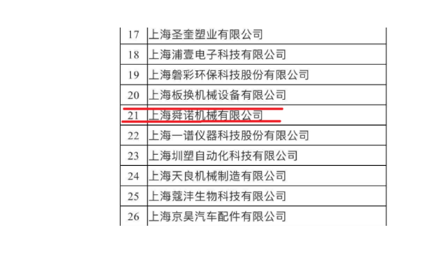 PRIMO普锐马液压扳手获得市级企业称号