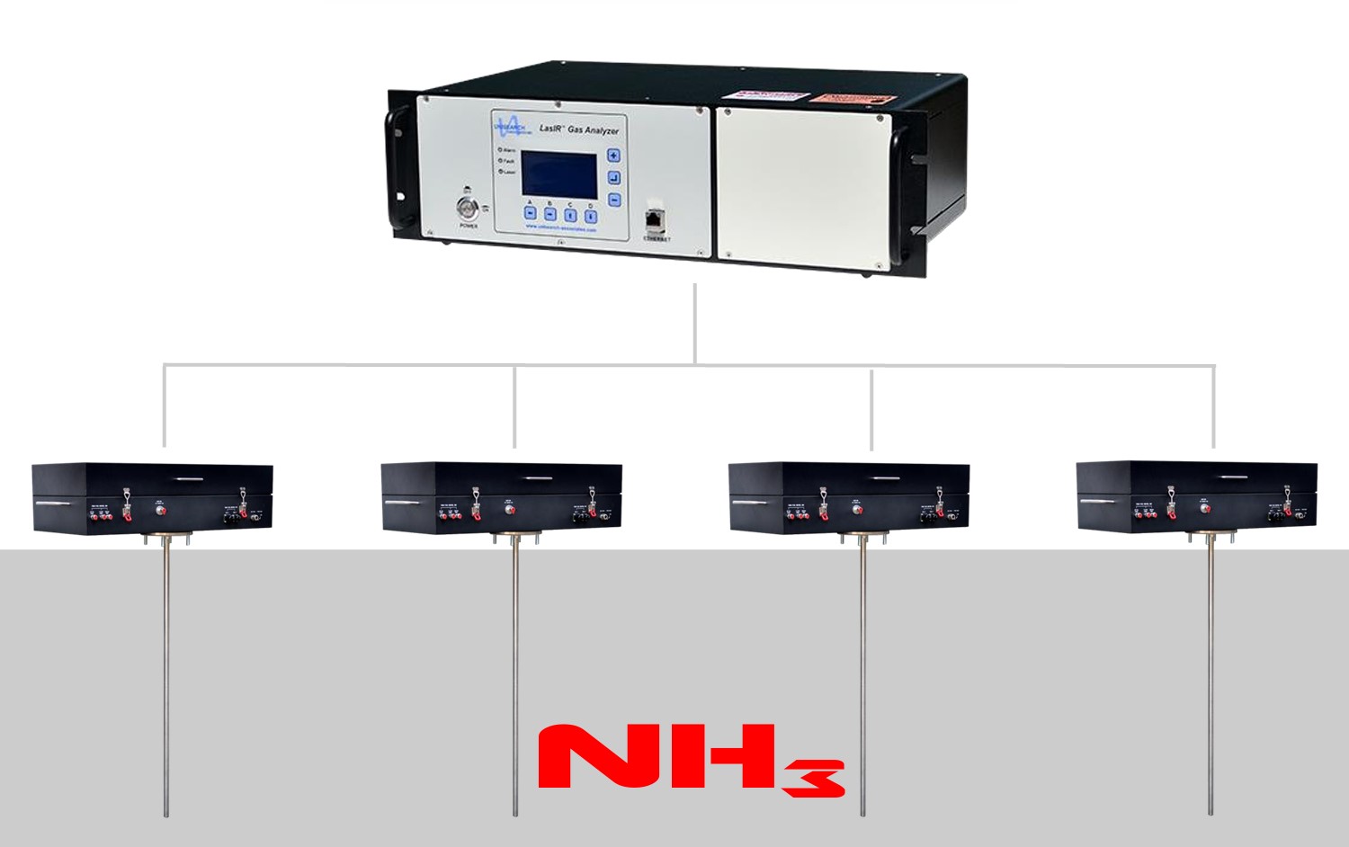 氨气分析仪