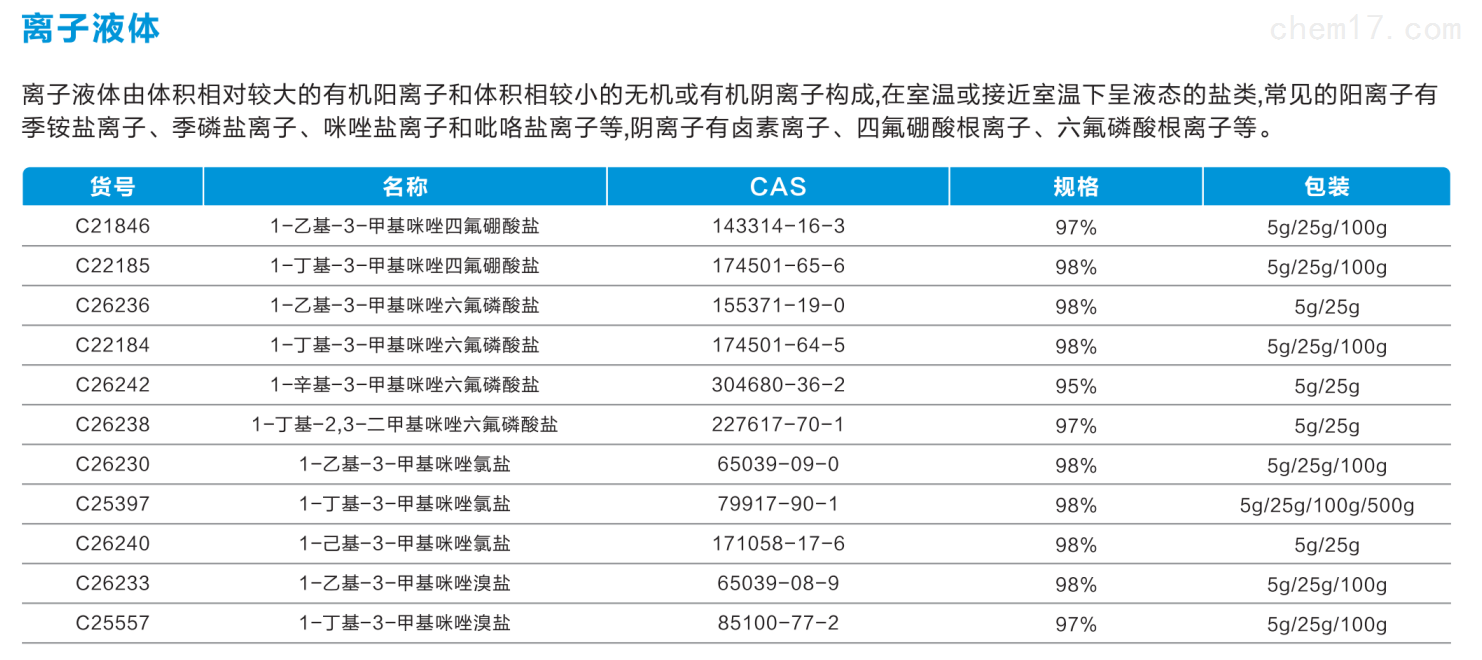 離子液體