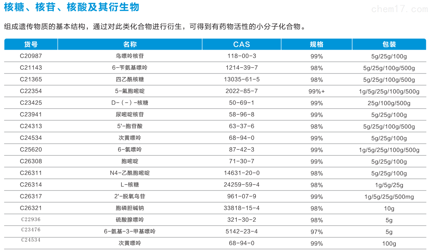 核糖、核苷、核酸及其衍生物