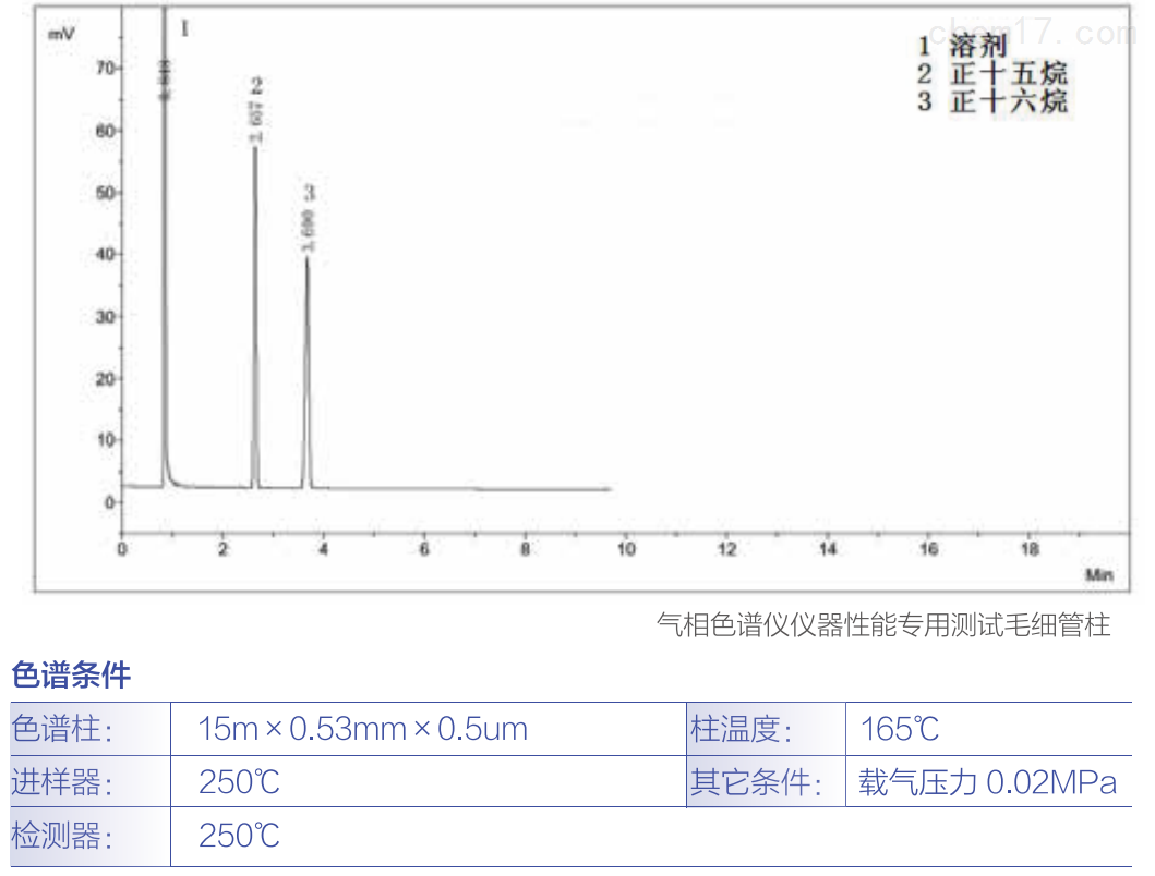 气相色谱仪仪器性能测试毛细管柱