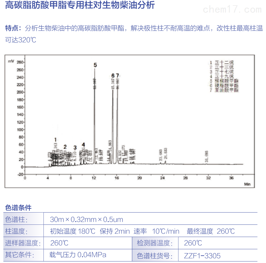 高碳脂肪酸甲脂柱对生物柴油分析