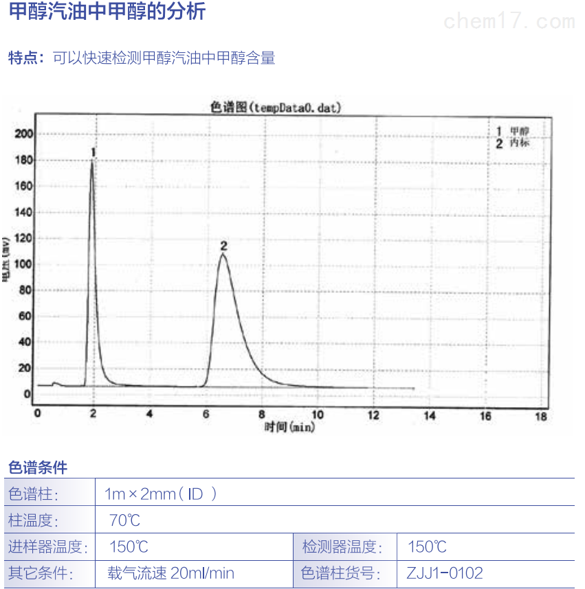 甲醇汽油中甲醇的分析