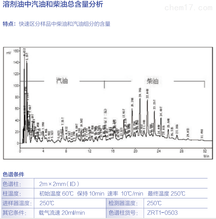溶剂油中汽油和柴油总含量分析