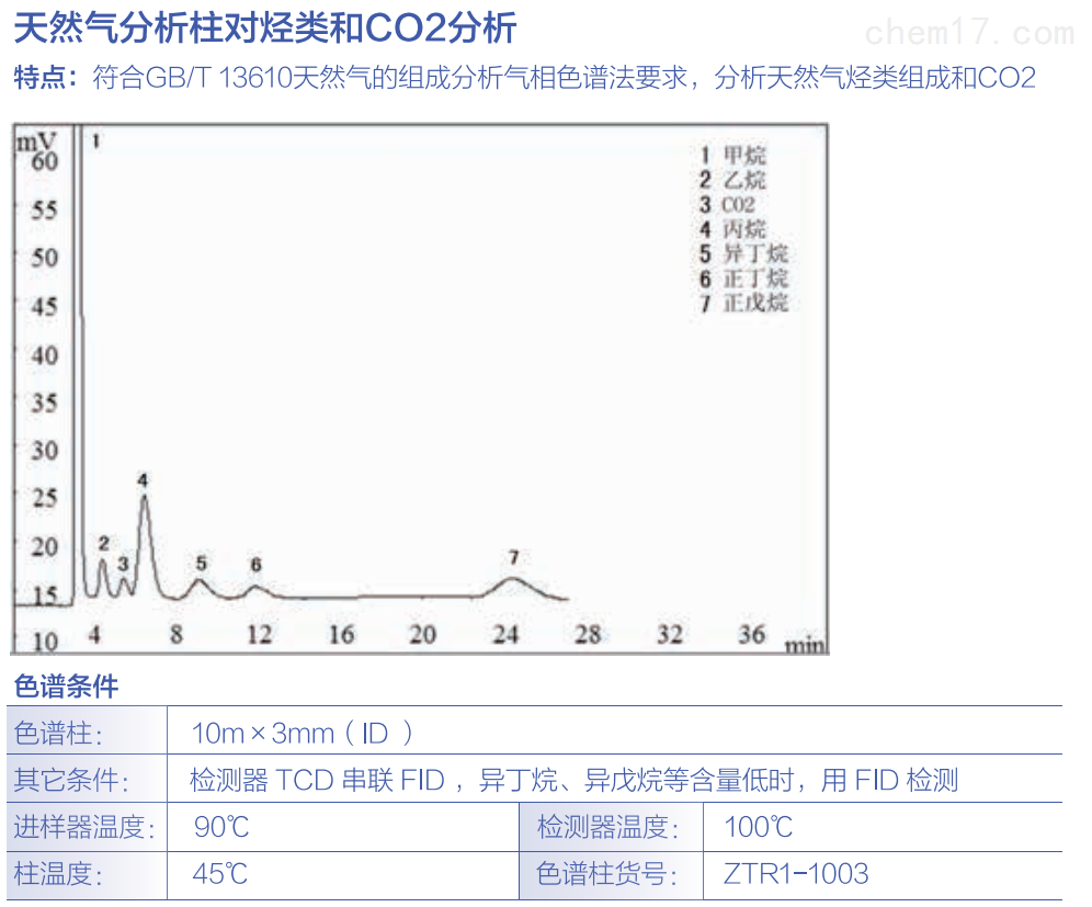 天然气分析柱对烃类和C02分析