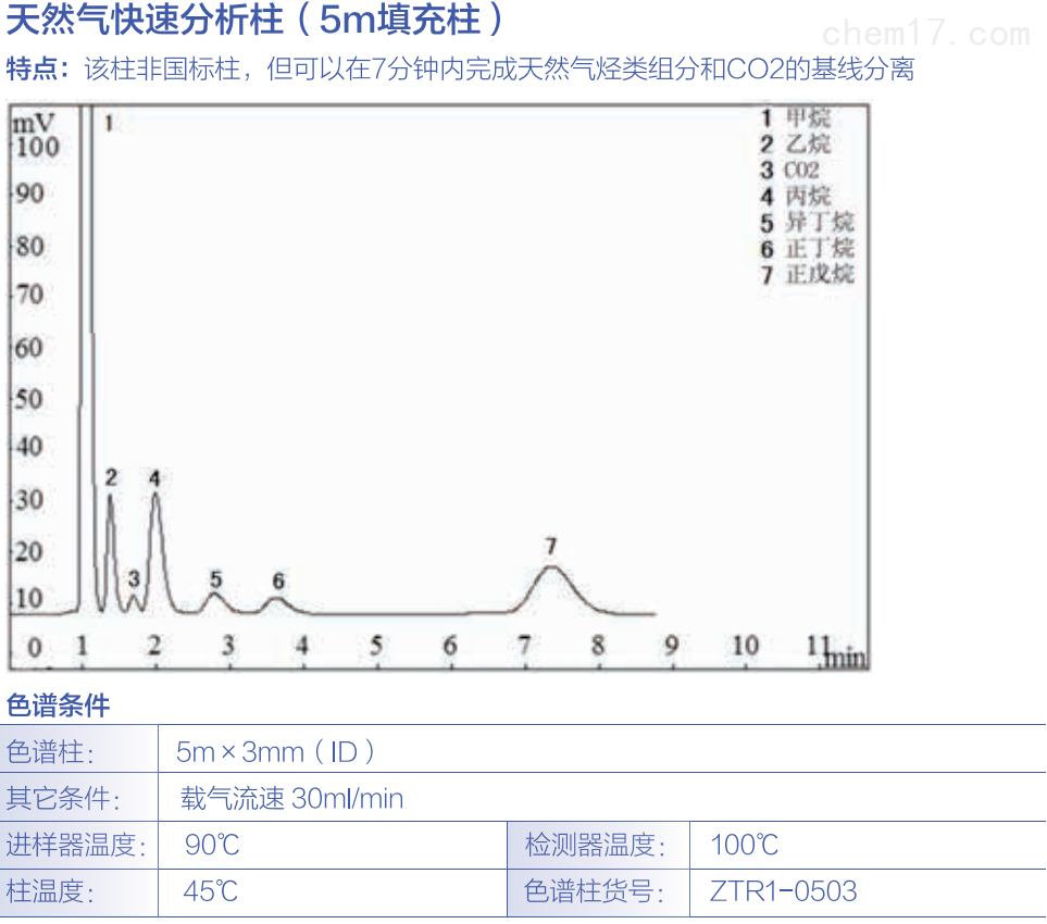 天然气快速分析柱（5m填充柱