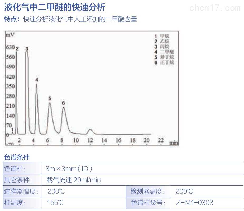 液化气中二甲醚的快速分析