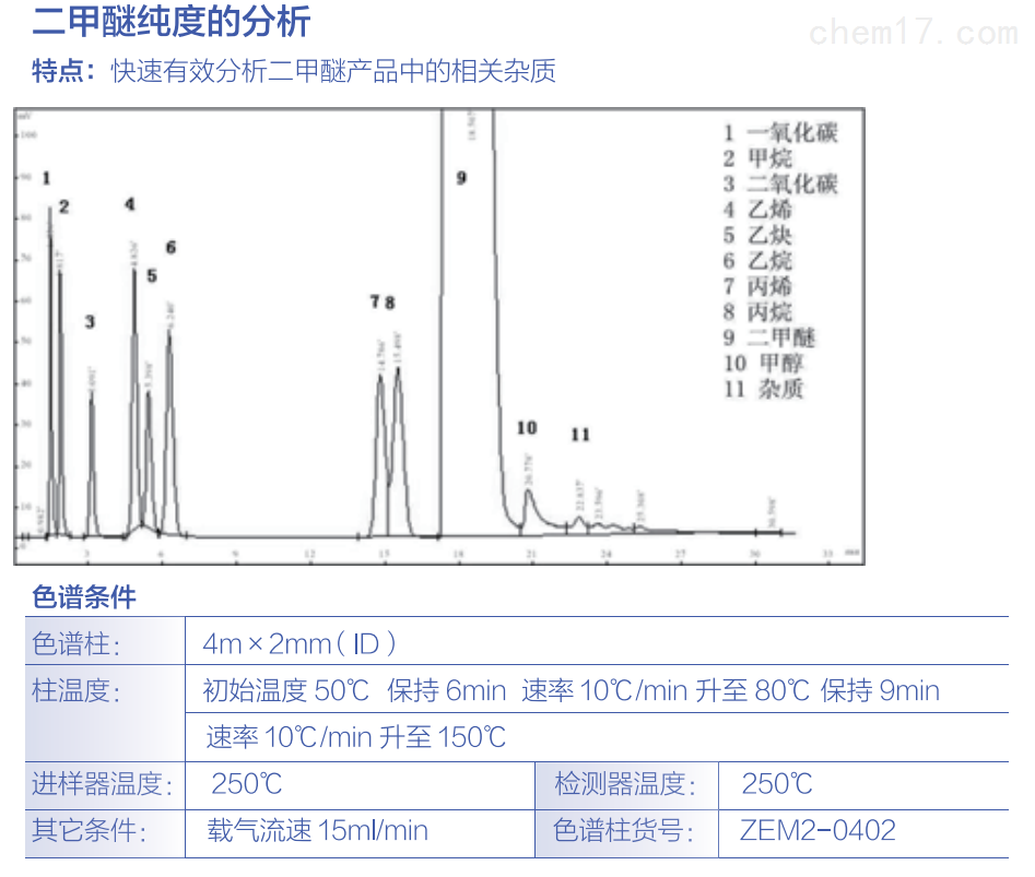 二甲醚纯度的分析