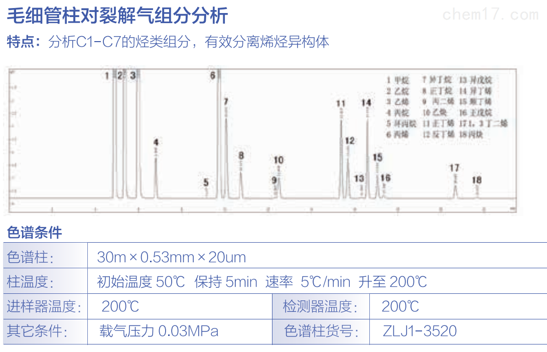 毛细管柱对裂解气组分分析