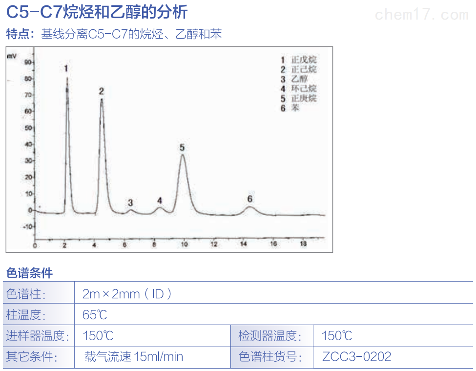 C5-C7烷烃和乙醇的分析