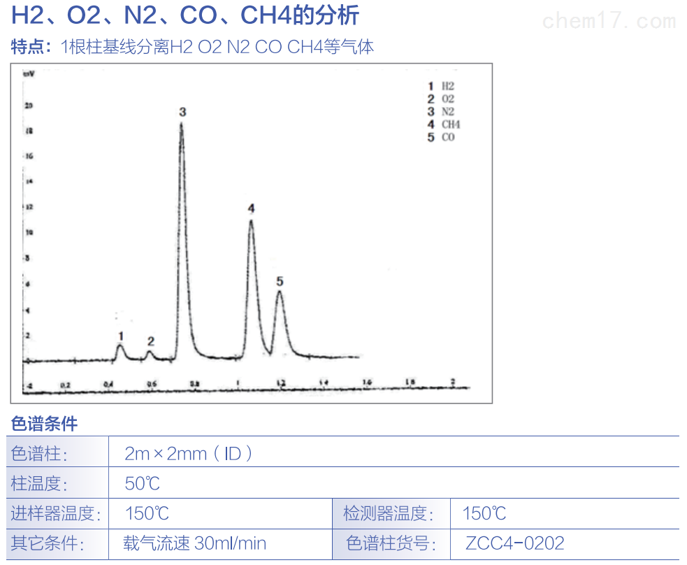 H2、O2、N2、CO、CH4的分析