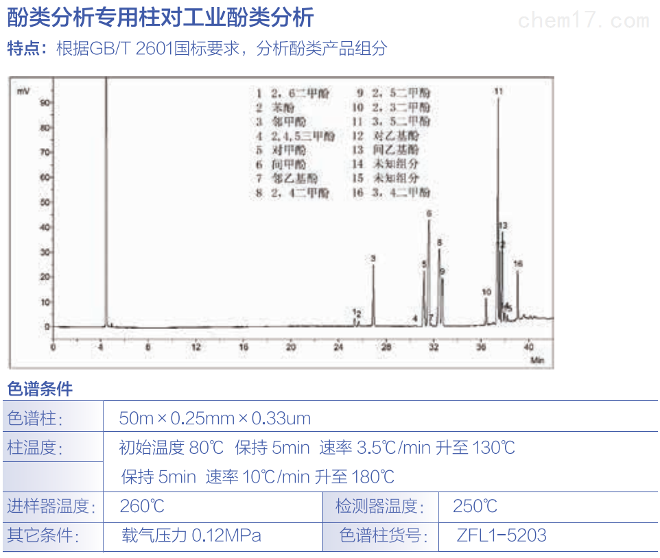 酚类分析柱对工业酚lei分析