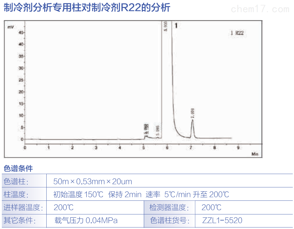 制冷剂分析柱对制冷ji R22的分析