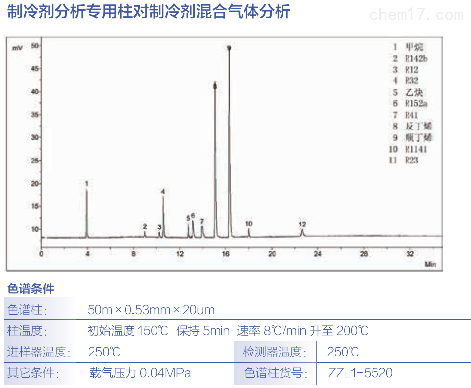 制冷剂分析柱对制冷ji混合气体分析