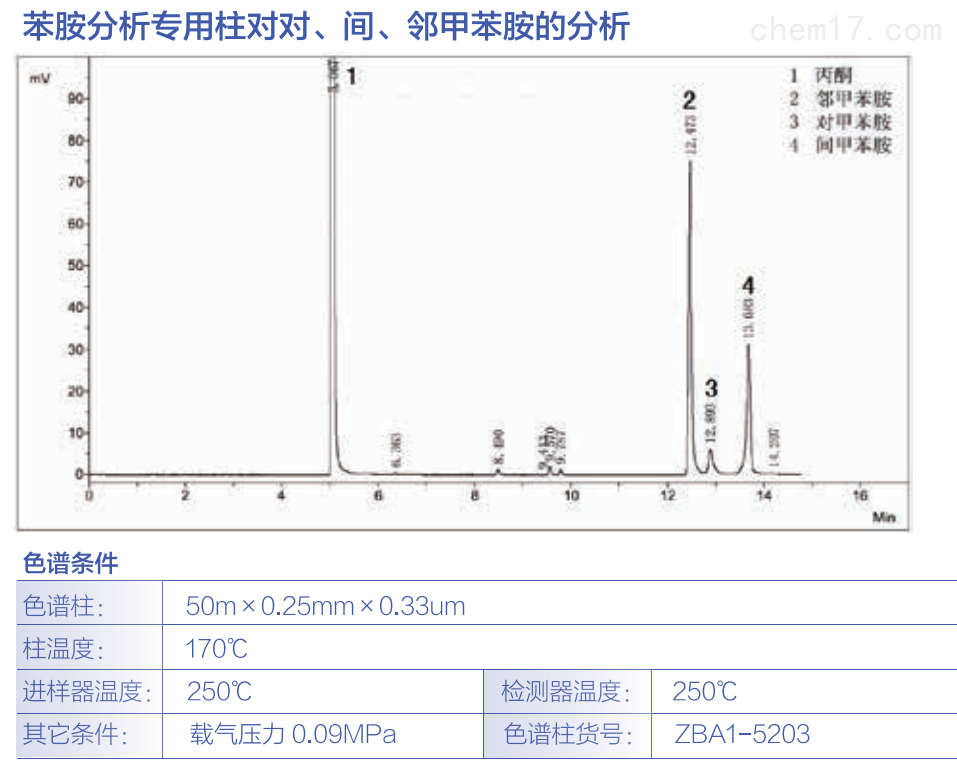 苯胺分析柱对对、间、邻甲苯胺的分析