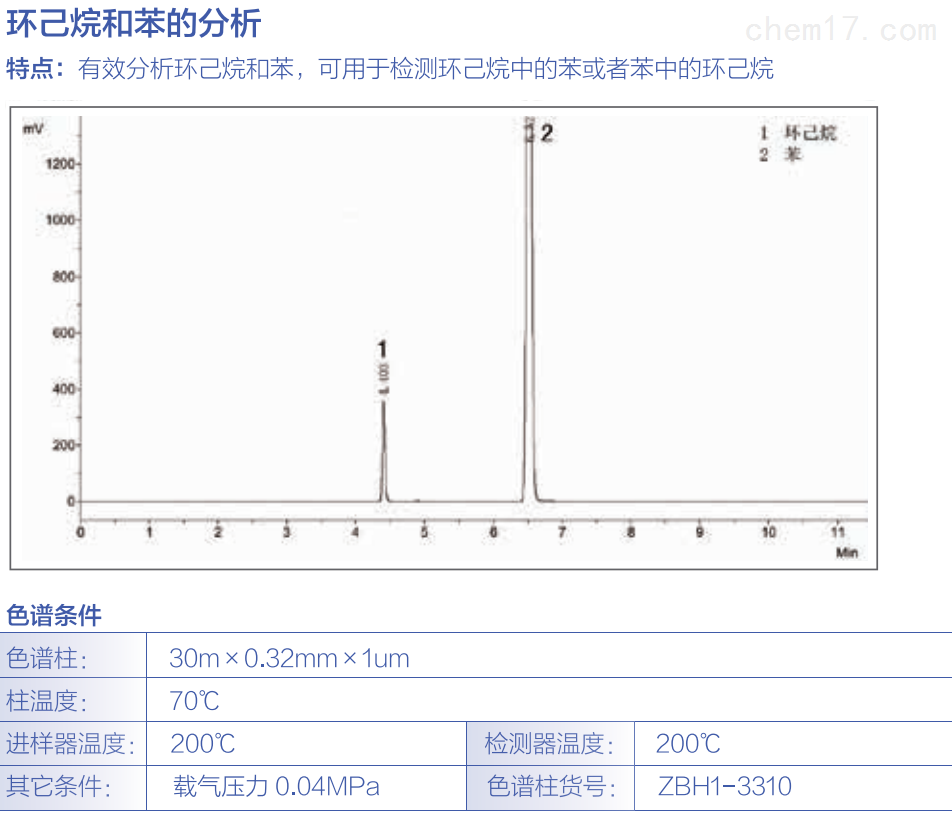 环已烷和苯的分析