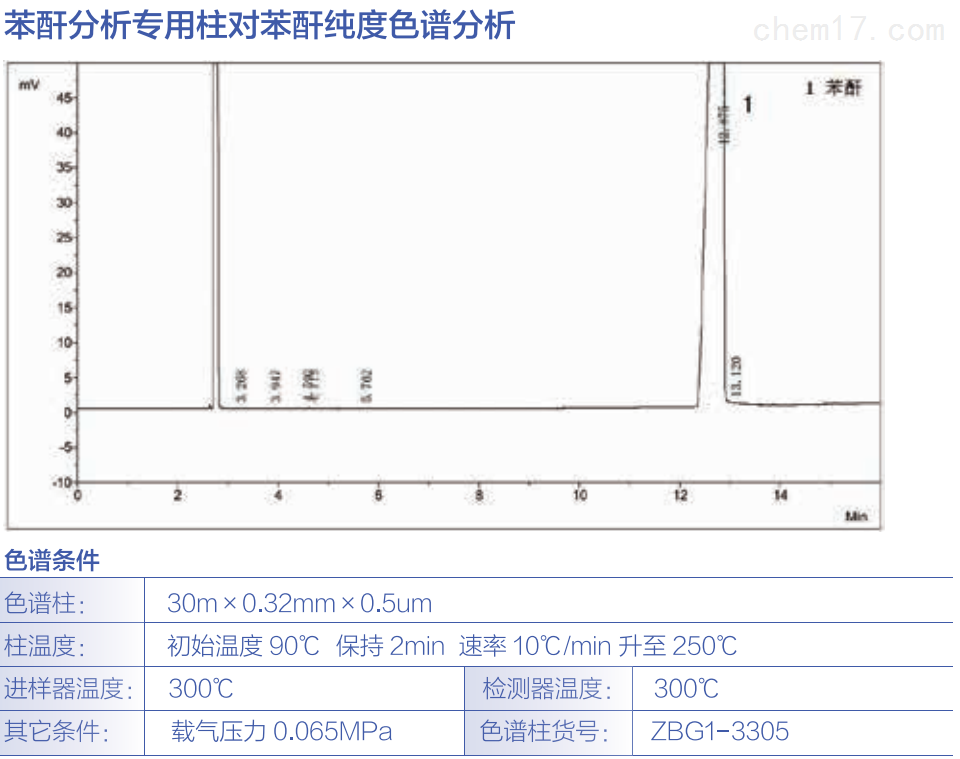苯酐分析柱对苯酐纯度色谱分析