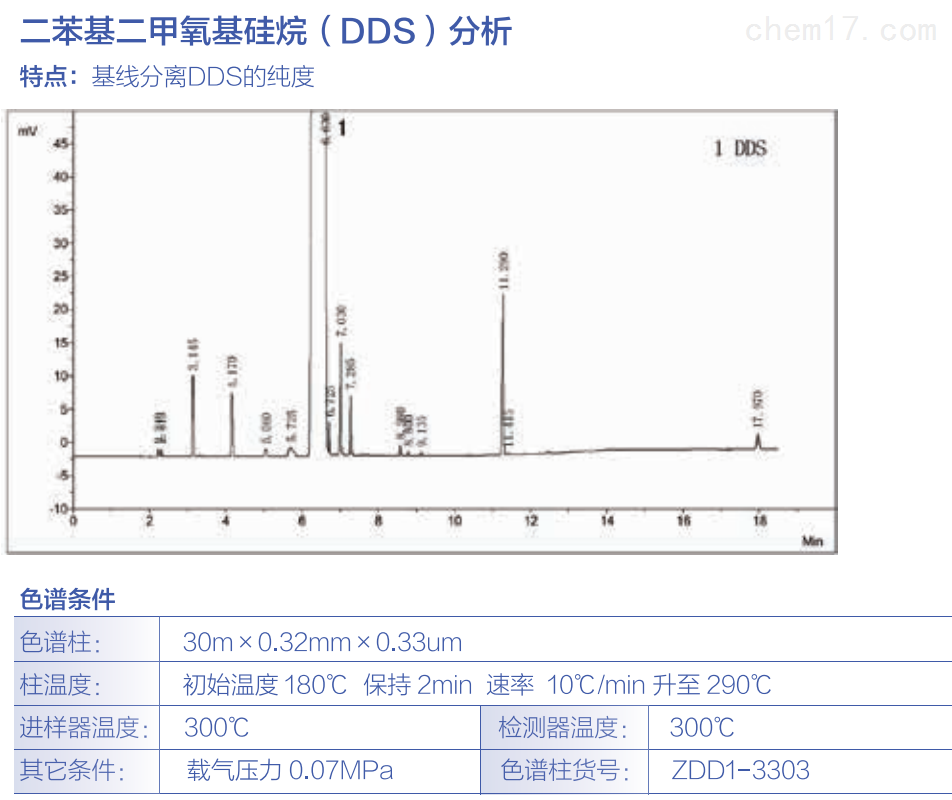 二苯基二甲氧基硅烷（DDS）分析