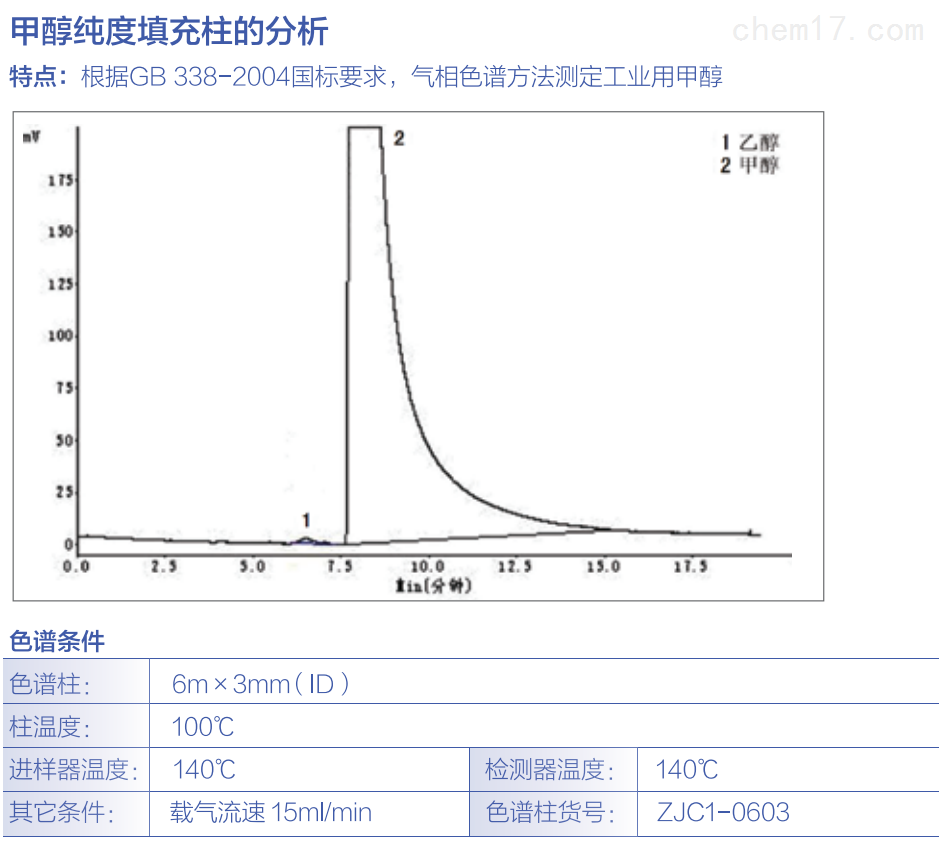 甲醇纯度填充柱的分析
