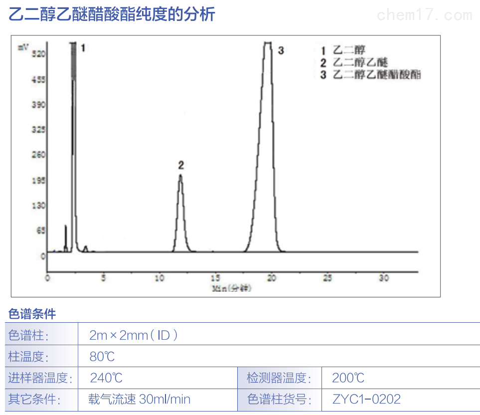 乙二yi醚醋酸酯纯度的分析