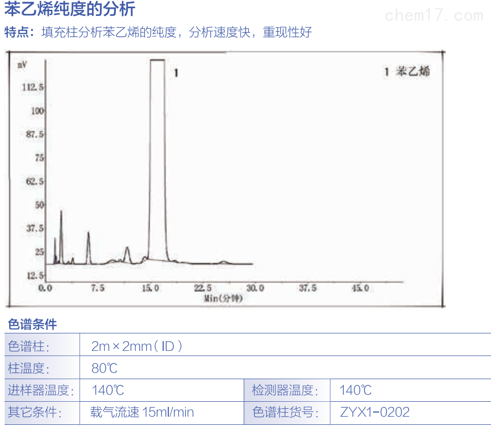 苯乙烯纯度分析