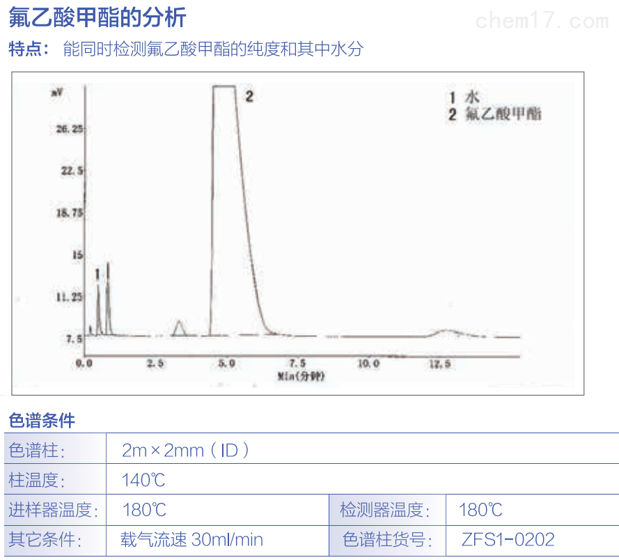 氟yi酸jia酯的分析