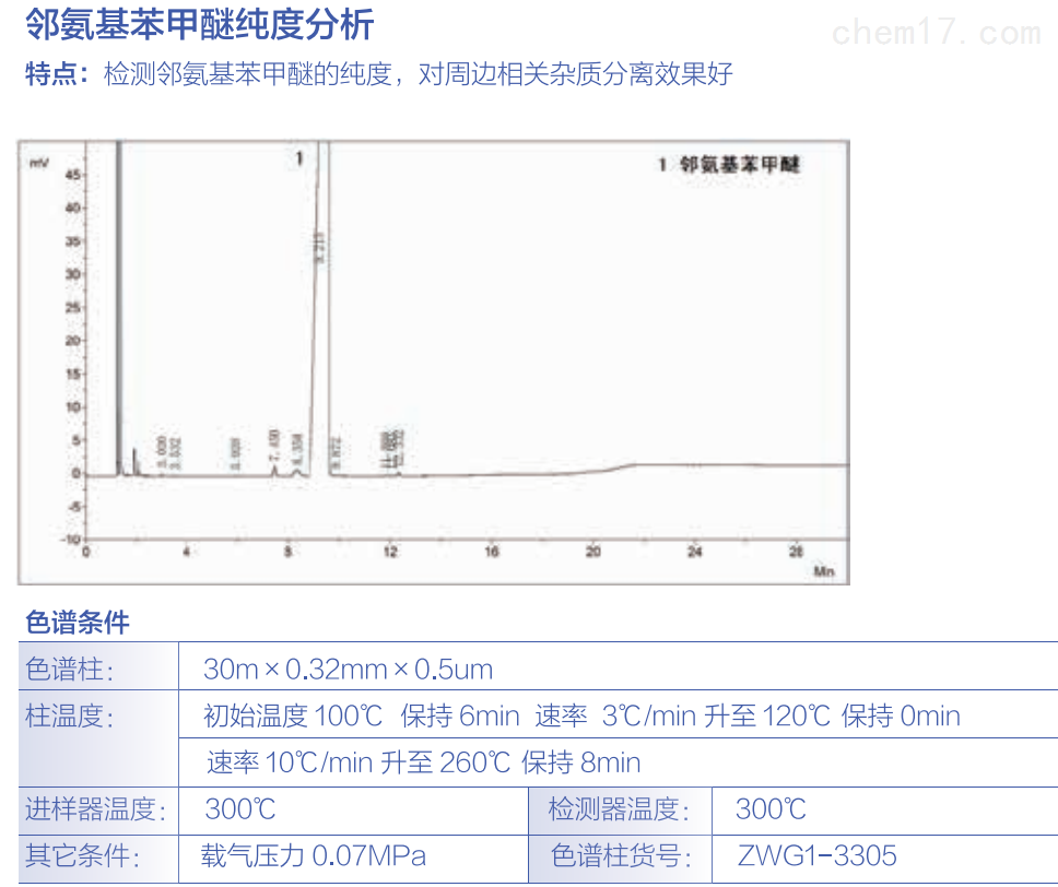 邻氨基苯甲醚纯度分析