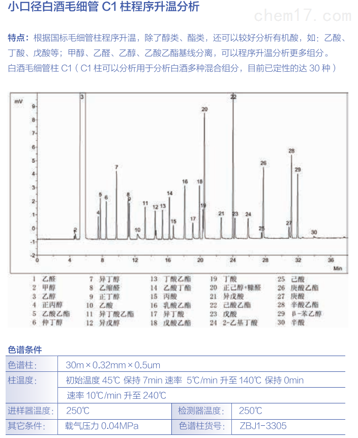 小口径白酒毛细管C1柱程序升温分析