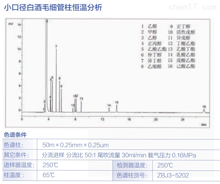 小口径白酒毛细管柱恒温分析