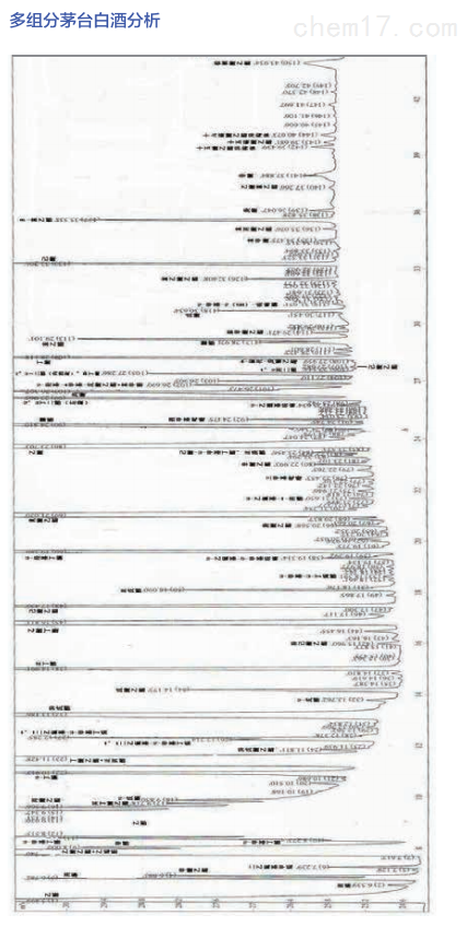 多组分茅台白酒分析