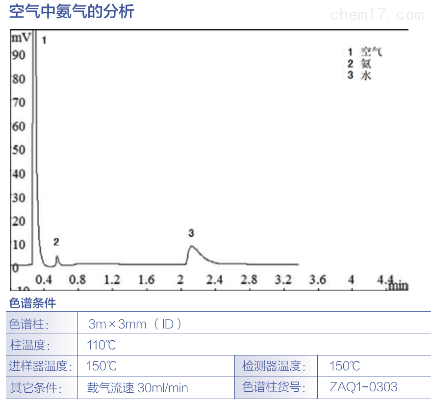 空气中氨气、硫化物、氮氧化物的分析