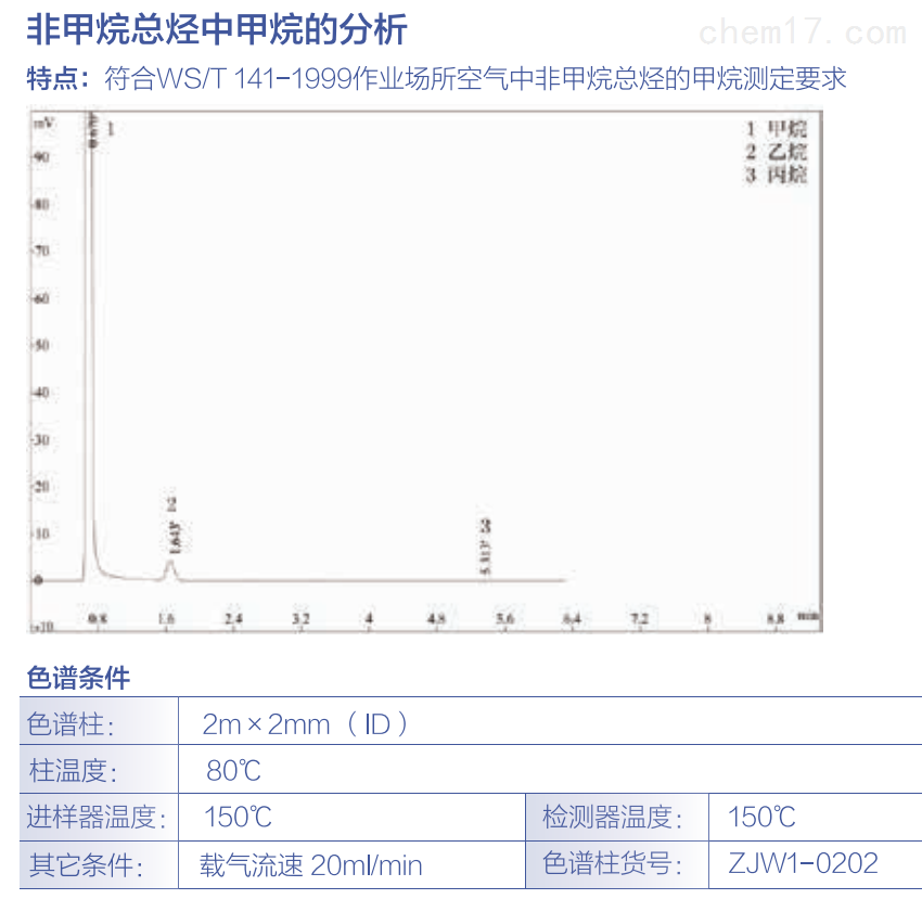 非甲烷总烃甲烷、总烃、填充柱、毛细柱分析