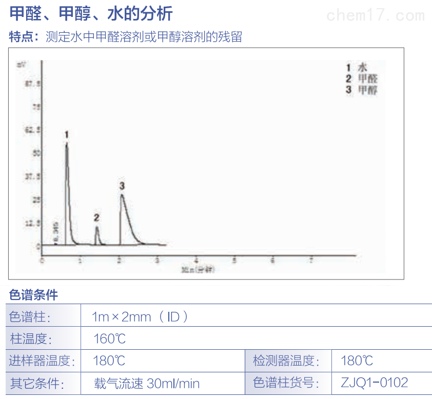 甲醛、甲醇、水的分析