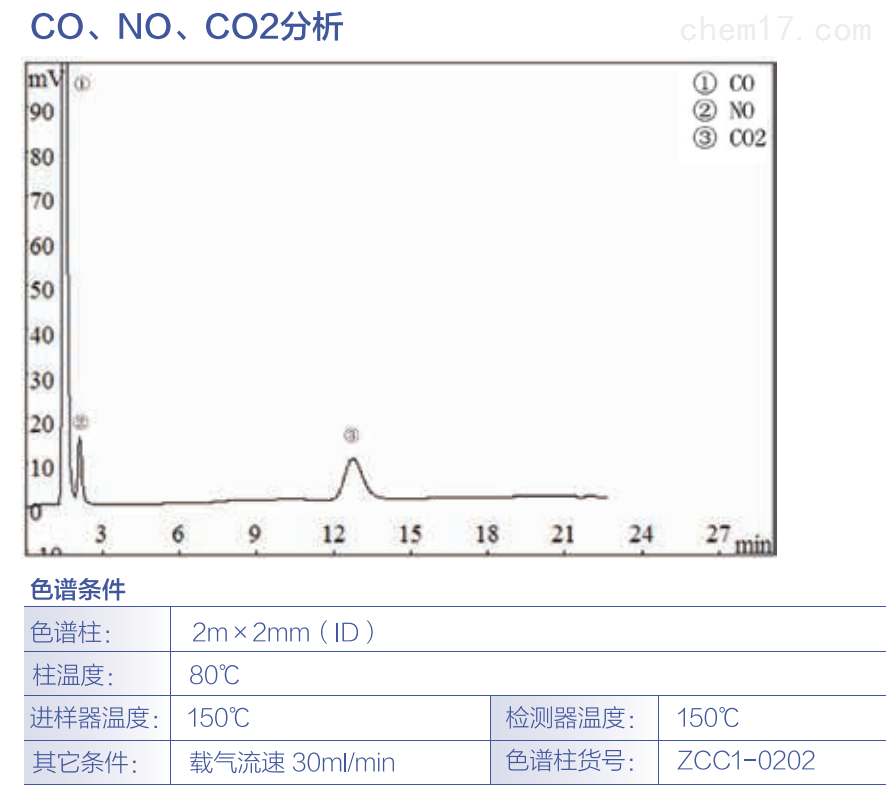 CO、NO、CO2分析