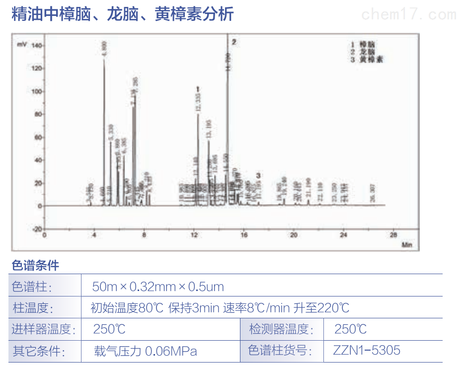 精油中樟脑、龙脑、黄樟素分析