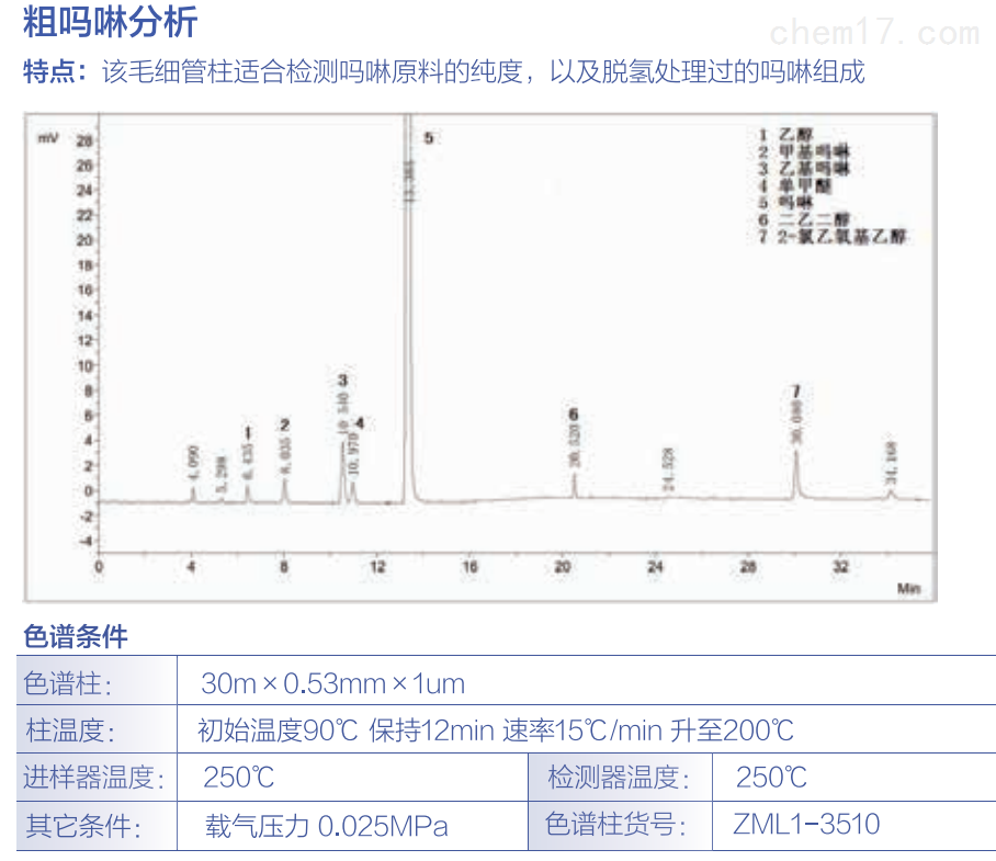 粗吗啉、吗啉分析