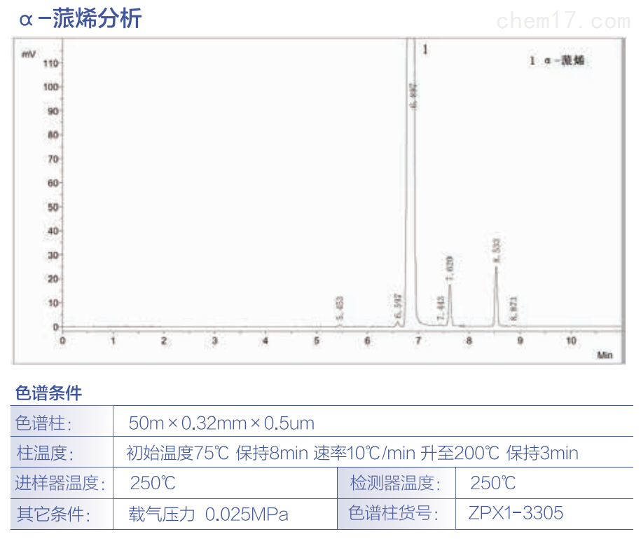 α-蒎烯、红花油分析