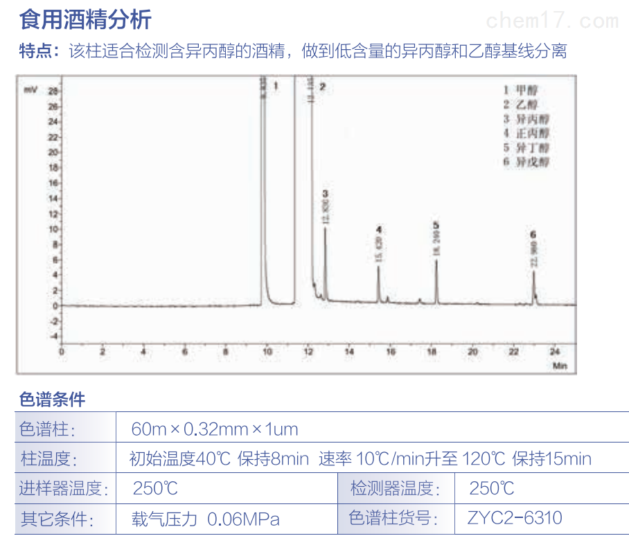 食用酒精、血液中酒精填充柱细管柱分析