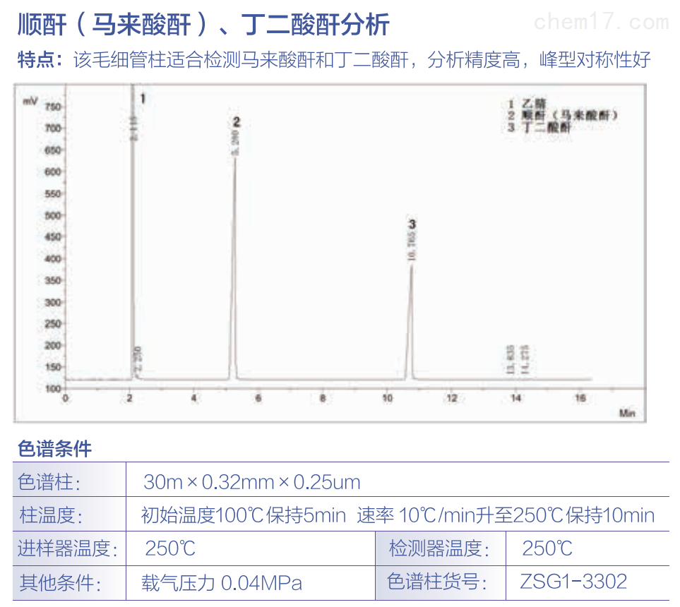 顺酐（马来酸酐）丁二酸酐、塑化剂分析