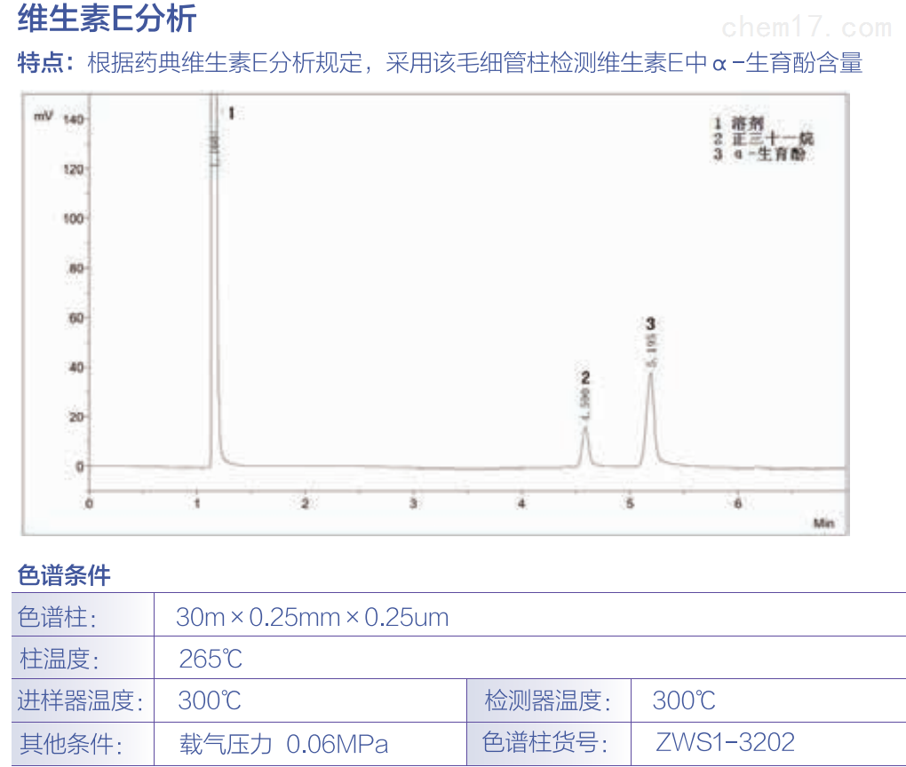维生素E、硬脂酸镁、薄荷脑、樟脑分析
