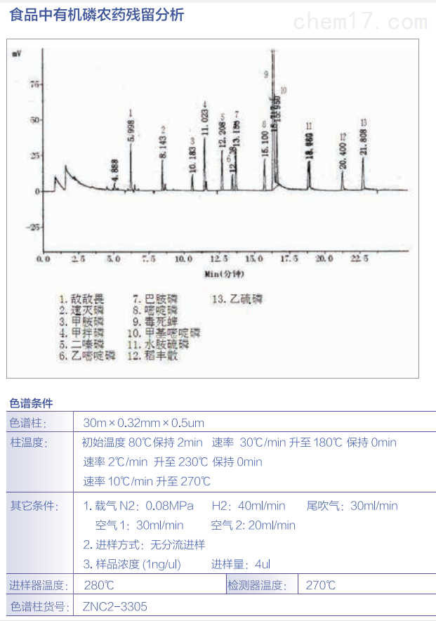 食品中有机磷/氯农药残留分析