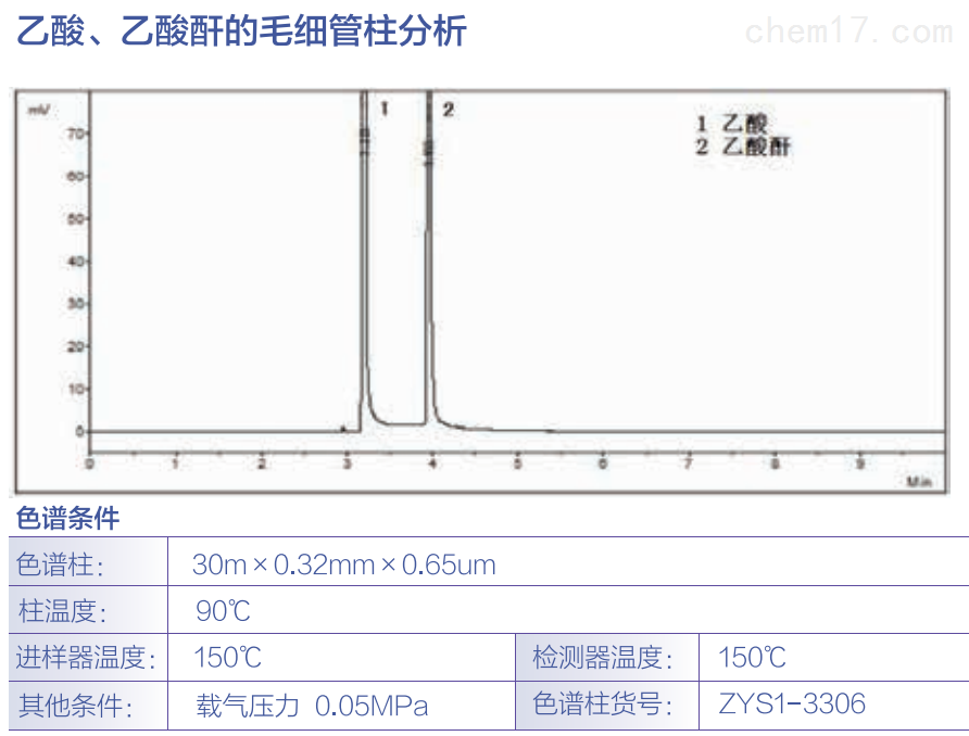 乙酸、乙酸酐的毛细管柱分析