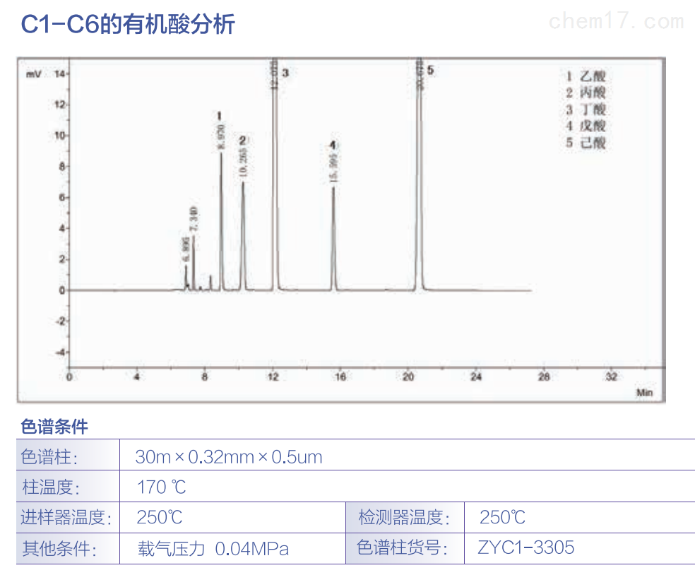 C1-C6的有机酸分析